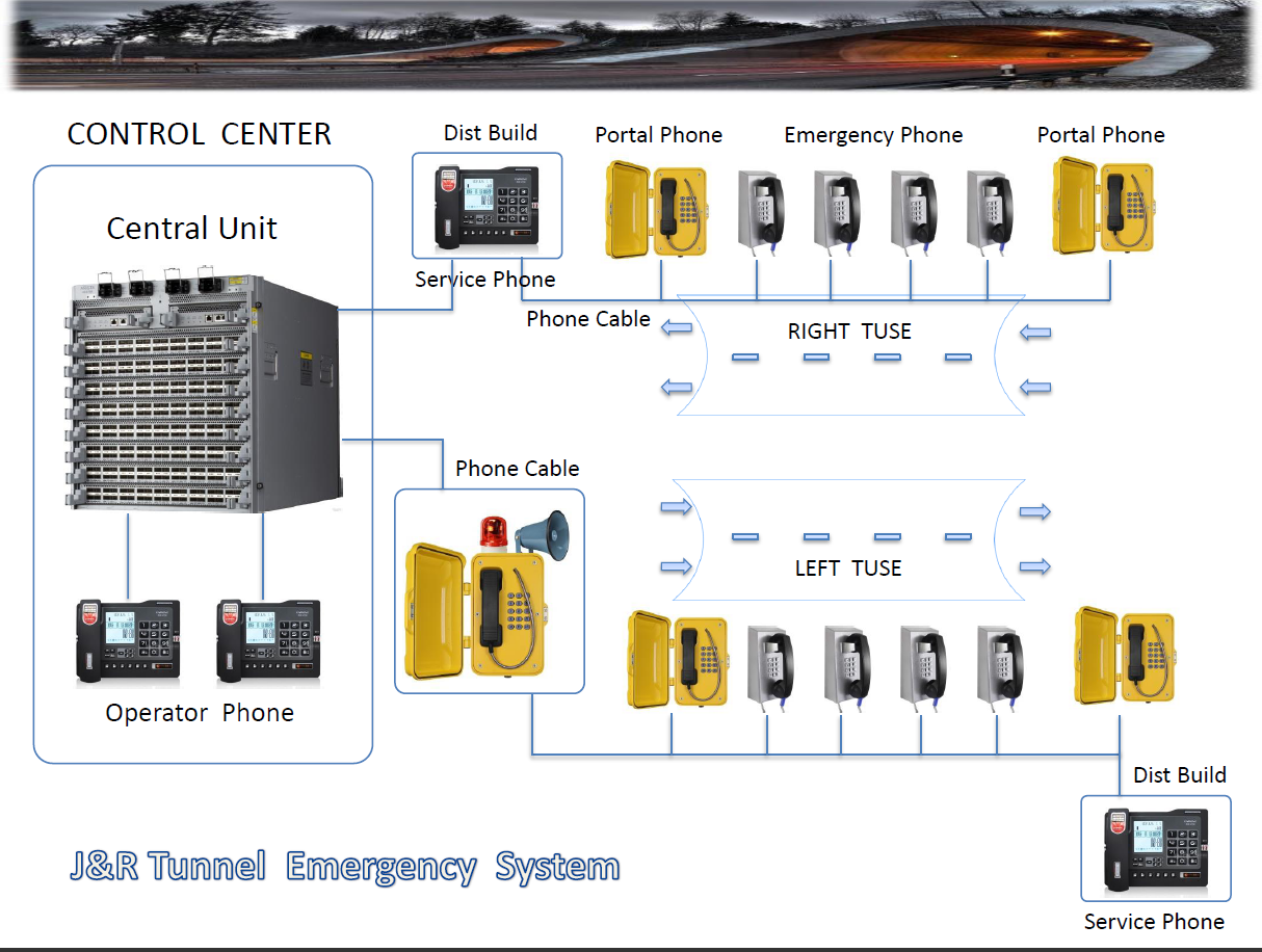 tunneli hädaolukordade süsteem.png tunnel emergency system.png